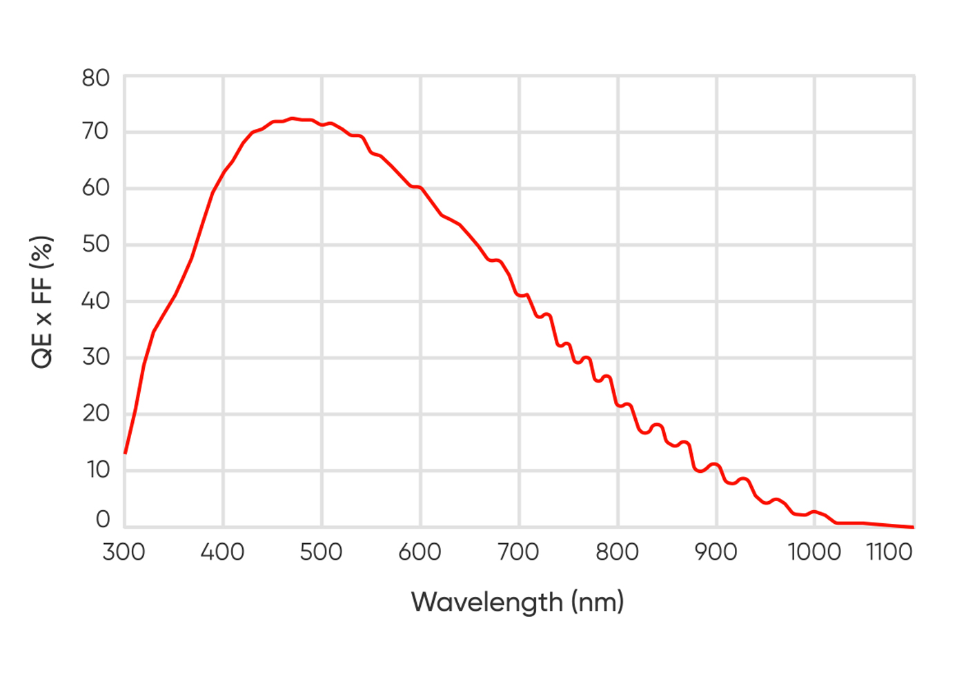 寬光譜（可見光至近紅外）成像